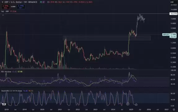 Cryptoinsightuk