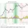 ビックスドロップと暗号流動性の急増時に強い強気信号を点滅させるビットコイン（BTC）