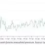 ビットコインは97,000ドル近くにホイバーしますが、デリバティブのデータはトレーダーが慎重なままであることを示しています