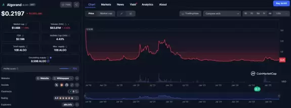 Real World Asset Watchlist