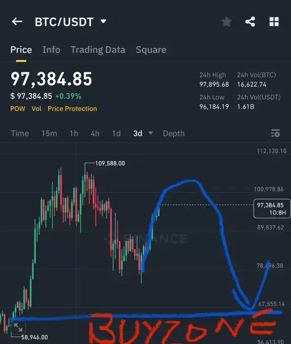 Crypto GVR