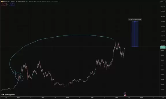 ElonTrades