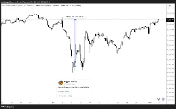 Crypto Picsou