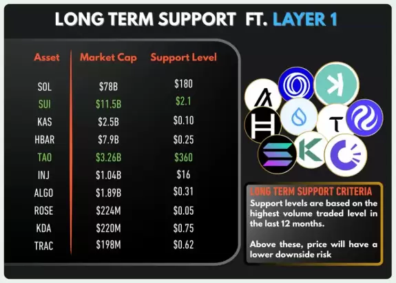 Our Crypto Talk