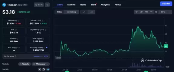 DeFi Decoder