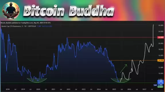 Bitcoin Buddha