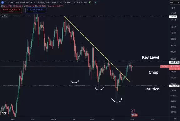 Daan Crypto Trades