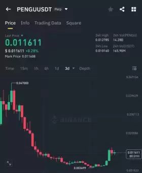 Crypto GVR