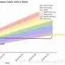 🚨 Bitcoin brise l'arc-en-ciel - qu'est-ce qui vient ensuite? 🌈🚀