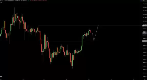 Crypto Chase
