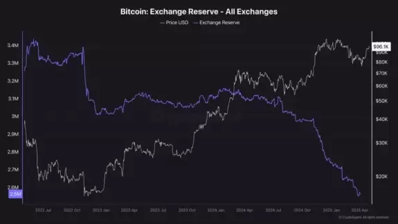 Crypto Rover