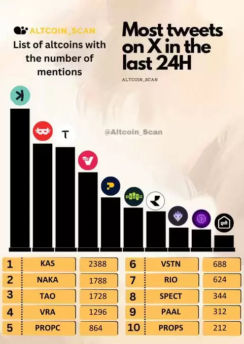 Altcoin Scanner