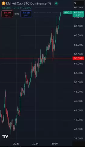 smartestmoney.hl