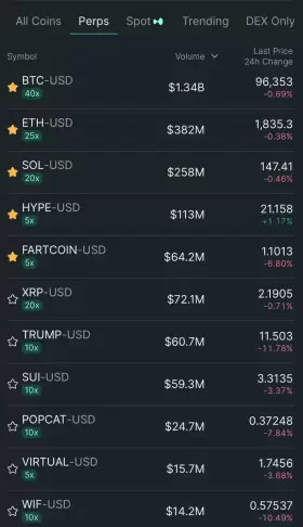 smartestmoney.hl