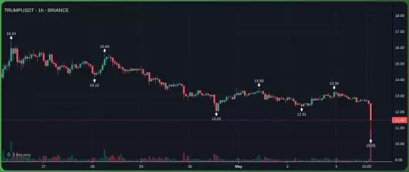 Crypto Bully🔥