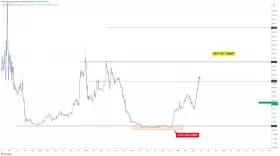 CRYPTOWZRD