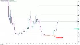 CRYPTOWZRD