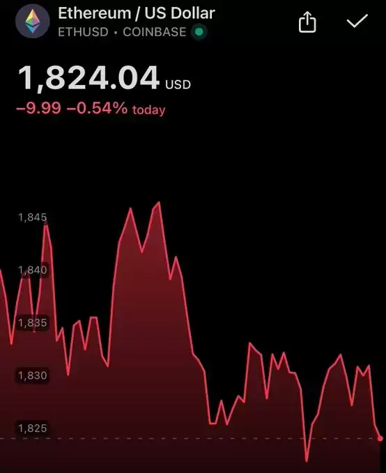 CryptoGoos