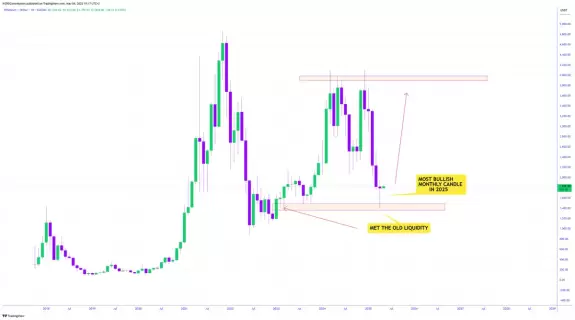 CRYPTOWZRD