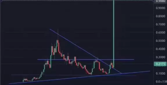 CRYPTO THRO