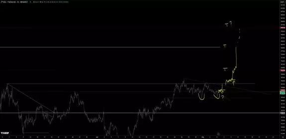 TraderSZ