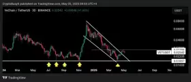 CryptoBusy