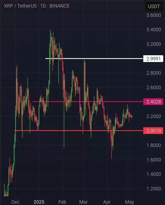 Elite Crypto