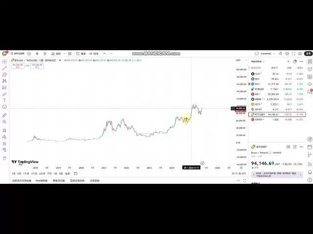 Bitcoin, 20250505, Bitcoin passera à 150 000 $ au cours des six prochains mois