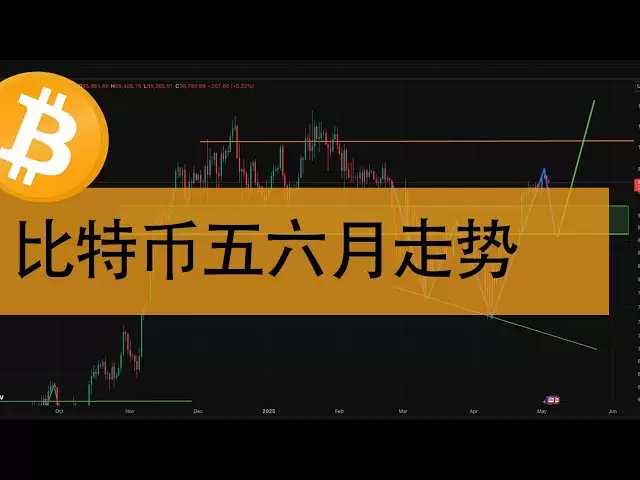 比特幣雙底信號浮現！全球M2流動性76天規律驚人吻合，穩定幣狂增發，5-6月新高即將來襲#比特幣#crypto #加密貨幣