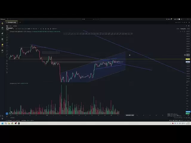 Le bitcoin fluctue au cours du week-end, veillez à insérer la broche vers le bas! !