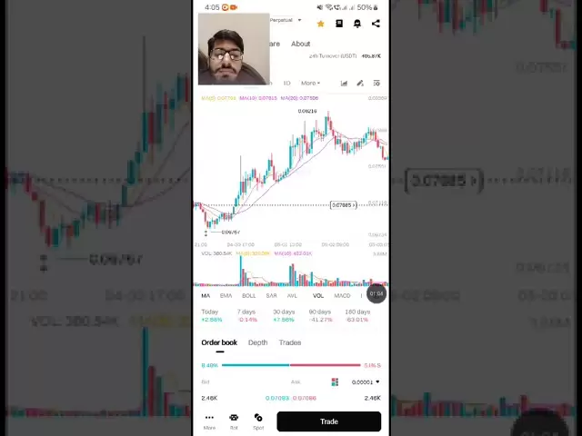 Bitget贸易硬币XRP 7