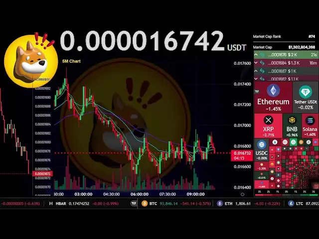 $ bonk |直播24/7 | Bonk USDT |邦克硬币| $ BONK交易信号图表