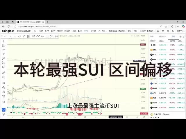 日本で最も強力な主流の通貨SUI市場分析と取引計画