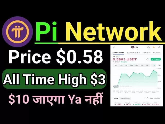 Pi Coin Price $ 10 KAB JAYEGA | PIネットワーク価格下😔PIネットワーク新しいアップデート| Pi Coin Sell Ya hold