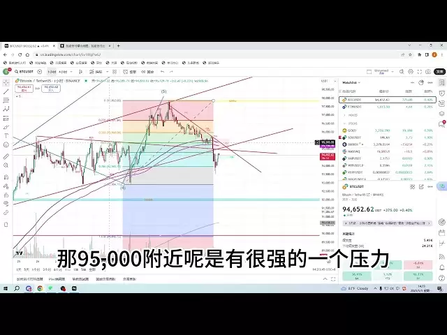2025/5/5＃ビッグパイ＃ethereum＃ビットコイン市場分析