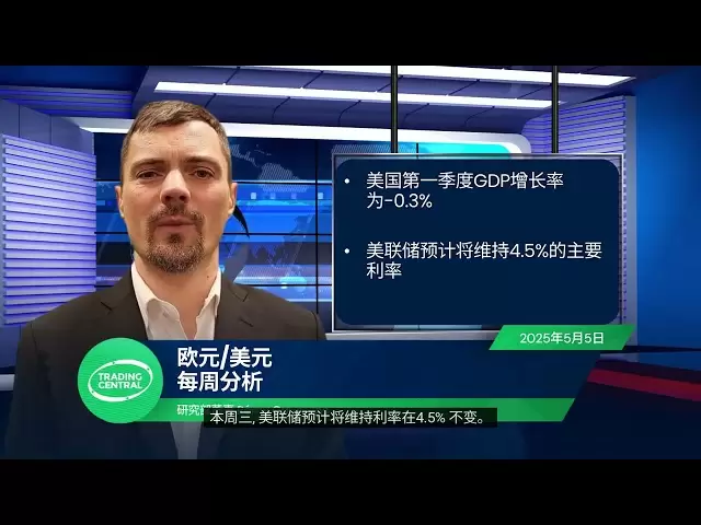 Analyse hebdomadaire de Forex, Gold, Bitcoin 5 mai
