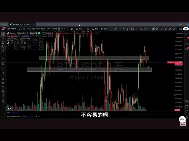 5.5. There is something wrong with Bitcoin, the important defensive position has fallen, and many troops have lost their will to resist! War deduces the future trend! A must-see for wonderful things! Latest Bitcoin Ethereum Market Analysis