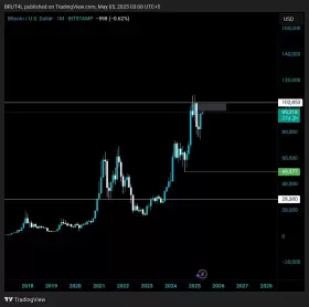 BrutalBTC