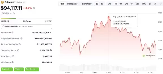 CoinGecko