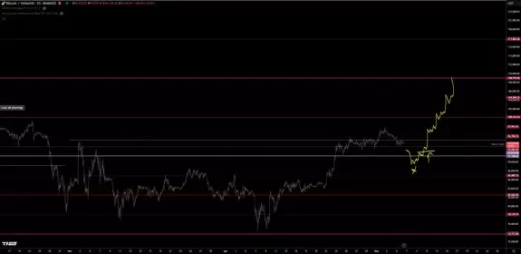 TraderSZ