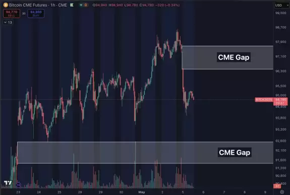 Daan Crypto Trades