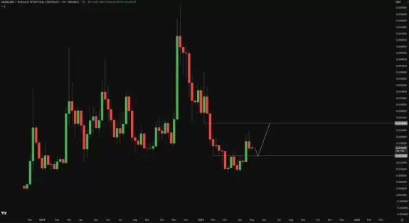 Crypto Chase