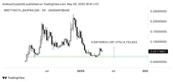 Andrew Crypto
