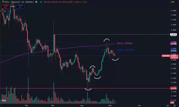 Daan Crypto Trades