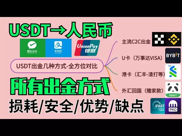 [USDT -Rückzug RMB] Was sind die Sicherheitsmethoden? Es ist nicht nur ein Blatt Papier (C2C -Rückzug, U -Karte, Hongkong -Karte, Devisenrendite) und wie Sie jede seiner Vor- und Nachteile auswählen? Dieses Video vergleicht die Vor- und Nachteile der vier