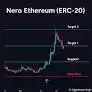 Nero Ethereum (ERC-20) Technical Analysis Update Nero Ethereum (ERC-20) Technical Analysis Update