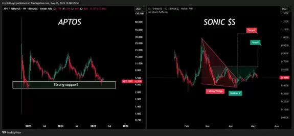 CryptoBusy