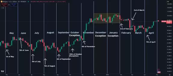 Daan Crypto Trades