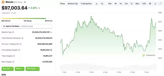 CoinGecko
