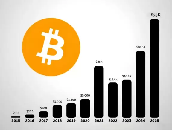 Crypto Banter